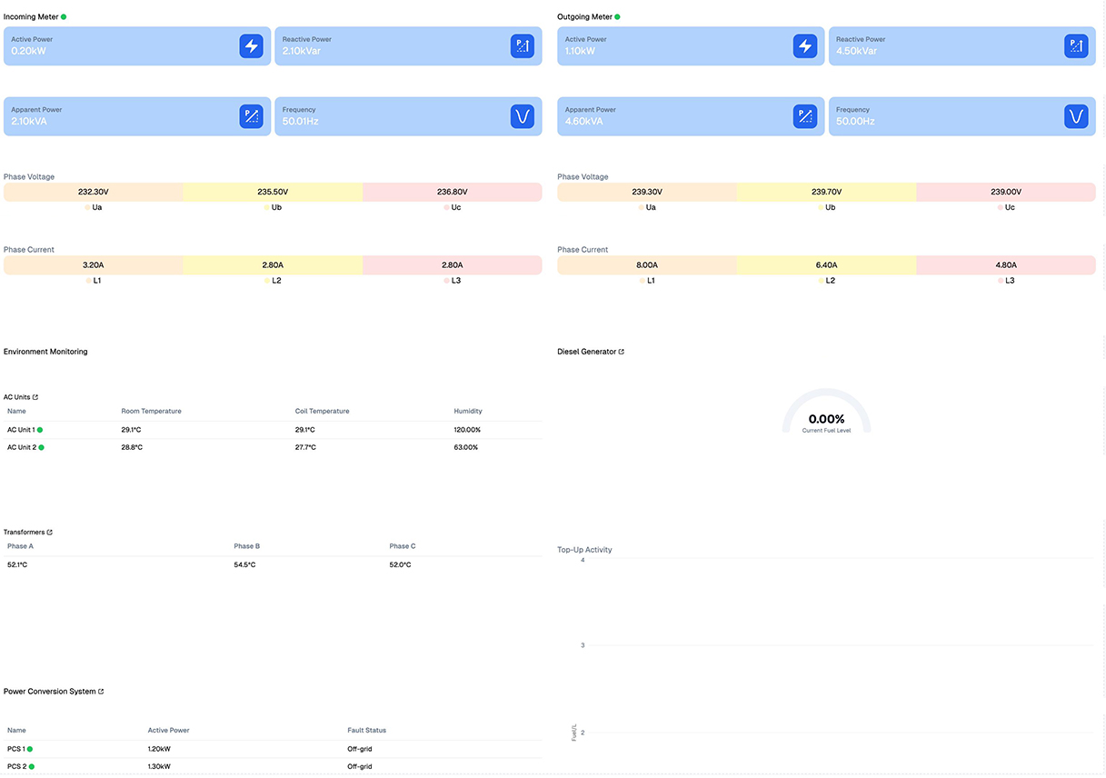 Osiris One product visualization