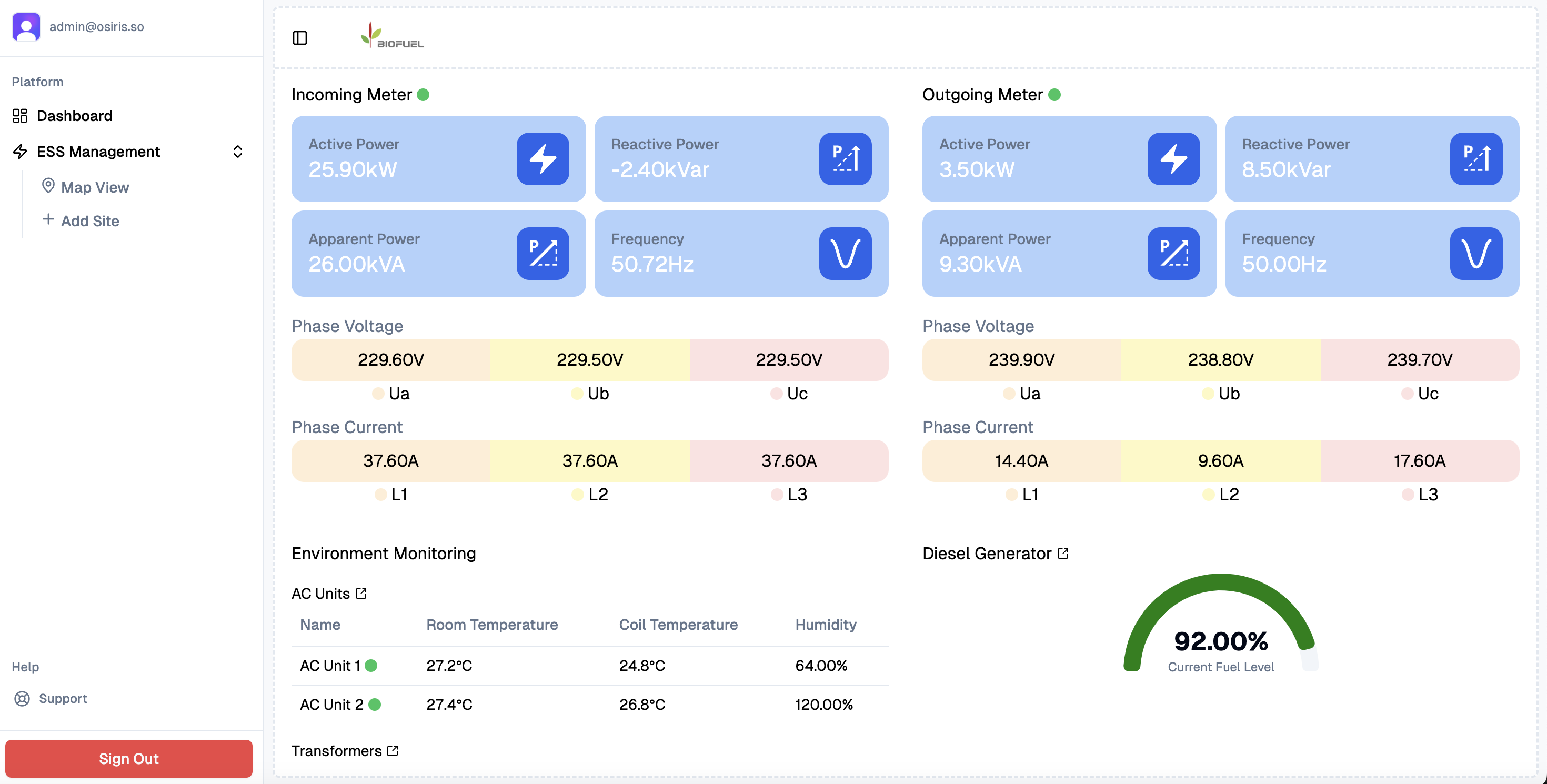 Osiris One product visualization
